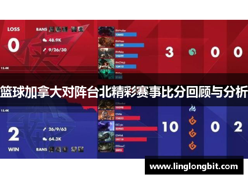 篮球加拿大对阵台北精彩赛事比分回顾与分析